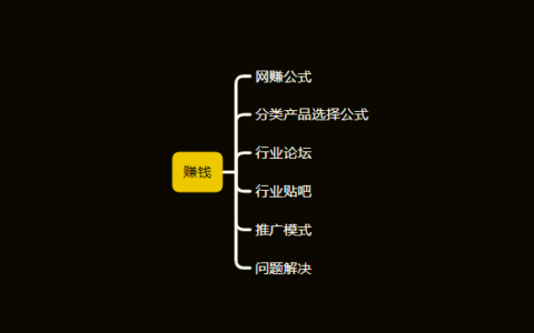 副业项目赚钱公式，附引流推广策略