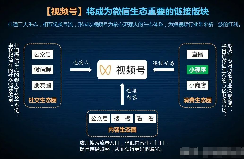 视频号电商带货问题答疑