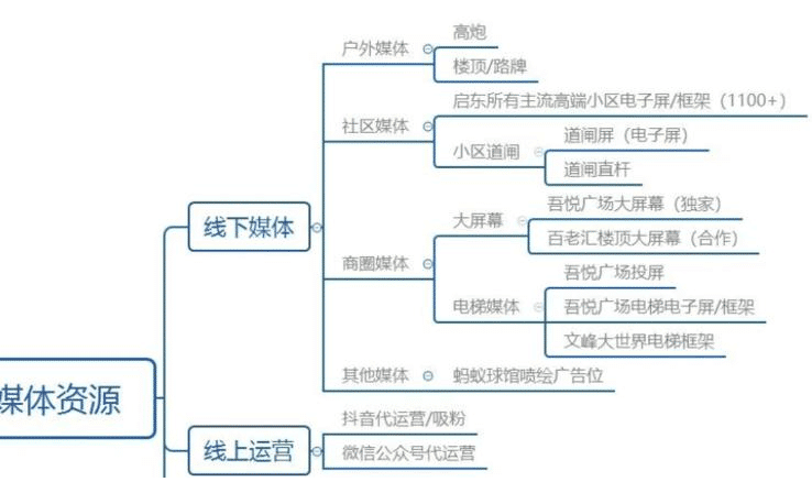 推荐抖音可做的内容？还有主要的变现方式