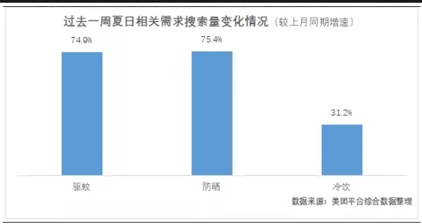 1657641373-需求即生意，高温下的商机2