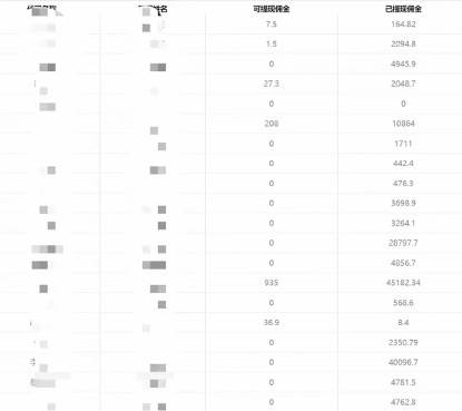 一单收益200 拆解外面卖3980手机号卡推广项目（内含10多种保姆级推广玩法）